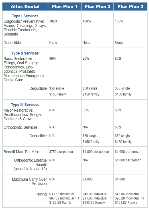 files/content/chamber-dental/Altus_Pricing.PNG