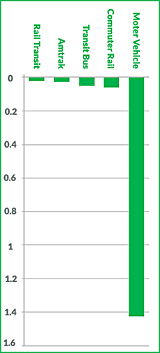 files/content/commuter/transit-chart.png